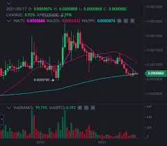 Best Exchange To Buy Nano Coin In 2021 Currency Exchange Fiat