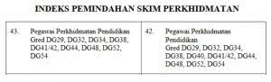 Sekilas gaji pns tersebut bisa dibilang tak jauh berbeda dengan pegawai swasta. Jadual Struktur Gaji Guru Ssm Terkini Jawatan Kosong