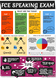 Fce Speaking Exam Infographic Exams Tips English Exam Learn English