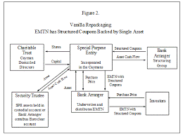 Special purpose vehicle (spv) is a company subsidiary that is protected from the parent company's financial risk. Introduction To Special Purpose Entities