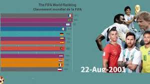 En janvier 1999, en juillet 2006 et. The Fifa World Ranking Le Classement Mondial Fifa Youtube