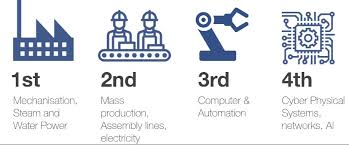 Ministry of international trade and industry. Cut 4th Industrial Revolution And Circular Economy 4ir Ce