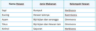 Lengkap Kunci Jawaban Halaman 13 15 16 17 18 Tema 5 Kelas 5 Buku Siswa Subtema 1 Pembelajaran 2 Pojok Edukasi