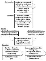 Order scientific review from our service. An Example Outline For Writing A Mini Review Article Download Scientific Diagram
