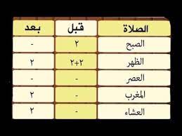 عند زيارة أي موقع على الويب، قد يخزّن هذا الأخير المعلومات على المستعرض أو يستردها على شكل ملفات تعريف ارتباط على الأغلب. ÙØ¶Ù„ ØµÙ„ÙˆØ§Øª Ø§Ù„Ø³Ù†Ù‡ ÙˆØ¹Ø¯Ø¯ Ø±ÙƒØ¹Ø§ØªÙ‡Ø§ Youtube