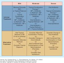 common skin disorders pharmacotherapy principles and