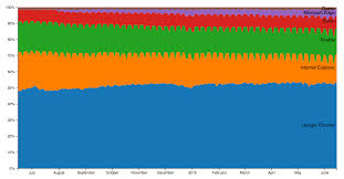 Stacked Area Chart Github