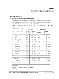 Lewat upaya itu, petani tak perlu mengeluarkan biaya lagi untuk membayar premi asuransi gagal panen. Slhd Bab Iii New