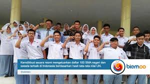 Sma kolese loyola kota semarang, rerata 576,114, peringkat 33 nasional. Kemdikbud Rilis Daftar 100 Sma Negeri Dan Swasta Terbaik Di Indonesia Biem Co