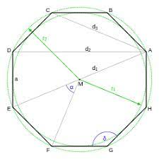 These two forms are duals of each other and have half the symmetry order of the regular octagon. Oktogon Wikipedia