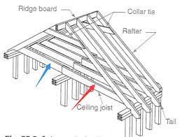 Find this pin and more on cathedral ceiling design by bgw construction, llc. Is The Wood Part Ceiling Joist Itectec
