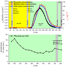 Read jason lo's bio and find out more about jason lo's songs, albums, and chart history. Amt Relations Structural Changes Of Cast Soot During A Thermal Optical Measurement Protocol