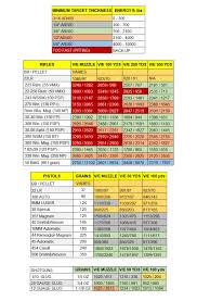 Muzzle Velocity Rifles Online Charts Collection