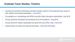 We did not find results for: Graduate Tracer Studies And Benchmarking Ppt Download