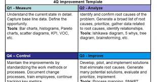 Management Business 4q Methodology Measure Analyze