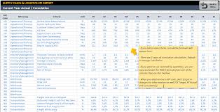 In short, it is providing a suitable product at the right time on the spot. Supply Chain Logistics Kpi Dashboard Stock Kpis In Excel