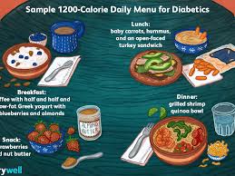 On the opposite end of the. Sample Low Fat 1200 Calorie Diabetes Diet Meal Plan