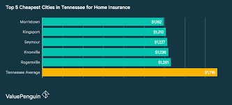 Pin By Hurul Comiccostum On Comiccostum Homeowners Insurance Compare Insurance Insurance Quotes