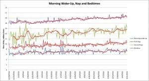 Baby Sleep Pattern Charts A Must See For All Parents