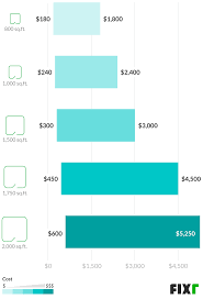 It will cost slightly more than the $10 per linear foot to replace gutters, as you also have to pay for the removal and disposal, plus clean up, of the old gutters. 2021 Gutter Installation Cost Gutter Replacement Cost