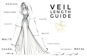 Veil Buying Guide Headpieces Wedding Jewellery