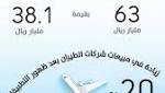 التطبيقات الإلكترونية تطيح بـ50 من
