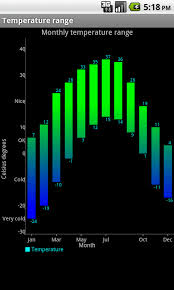 Android Is It Possible To Create A Multiple Color Stacked