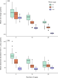 Since libby's discovery, radiocarbon dating has become an invaluable tool for archaeologists, paleontologists, and others looking for reliable dates for organic matter. Gchron Miniature Radiocarbon Measurements 150 Âµg C From Sediments Of Lake Zabinskie Poland Effect Of Precision And Dating Density On Age Depth Models