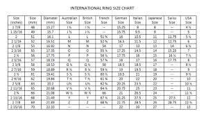 Is There A Definitive Ring Size Conversion Chart