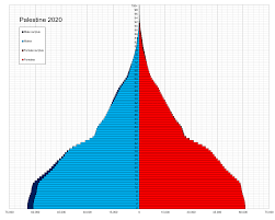 West bank population west bank population: Demographics Of The State Of Palestine Wikipedia