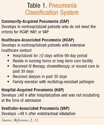 Antimicrobial Therapy For Community Acquired Pneumonia