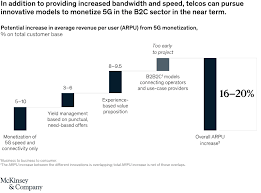 We will send a detailed letter to you during the first week of that month to explain the final gross annuity amount and how it was calculated. 5g Monetization For Consumer Use Cases Mckinsey