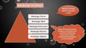 Maybe you would like to learn more about one of these? Fakulti Pengurusan Dan Industri Halal Fpih Kolej Uniti Facebook