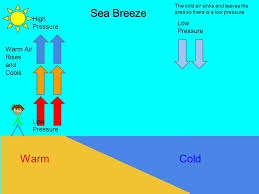 sea breeze when you walk on the beach