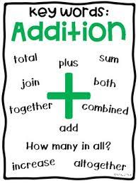 Addition words anchor charts addition and subtraction anchor chart for first grade: Addition And Subtraction Key Words Anchor Charts By Shine Design
