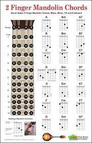 Guitar Mandolin Ukulele Chord Posters Fret Boards Mandolin Mandolin Songs Mandolin Lessons