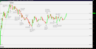 Cours Eur Chf Forex