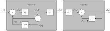But in sunsoft games it's used for melodic a lot of nes games used dpcm minimally if at all because it eats up rom space and puts some strong constraints on how you can bank memory. Quantized Dpcm Diï¬erential Pulse Code Modulation