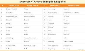 ¿cómo digo en inglés que estoy realizando un deporte? Deportes Y Los Juegos En Ingles Y Espanol Lista Completa Album On Imgur