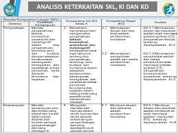 Analisis keterkaitan skl, ki dan kd kurikulum 2013. Contoh Keterkaitan Skl Ki Dan Kd Kurikulum 2013 Sd Barisan Contoh