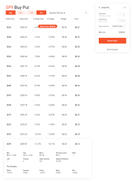 Ripple has built a lot of buzz up to the point that once cryptocurrency is mentioned, everyone thinks or starts a discussion on ripple. How To Trade Options On Robinhood Step By Step Warrior Trading