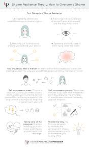 Shame Resilience Theory Infographic Resilience Activities Therapy Worksheets Psychoeducation