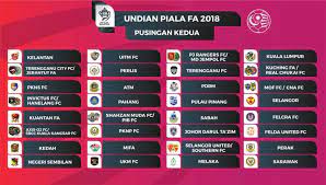 Berikut keputusan pusingan pertama piala malaysia yang berlangsung malam ini. Keputusan Penuh Undian Kejohanan Piala Fa Malaysia 2018