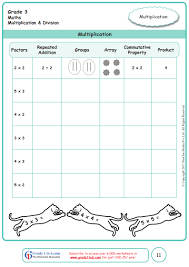 Properties of multiplication grade 3. Grade 3 Multiplication Strategies Worksheets Www Grade1to6 Com