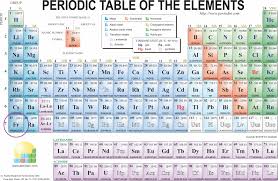 Describe The Trends In Electronegativity Within Groups And Across Periods In The Pe Periodic Table Of The Elements Chemistry Periodic Table Geometry Worksheets