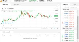 Since its launch in 2014, coinsquare has grown into one of the most exciting and progressive cryptocurrency exchanges in canada and europe. Coinsquare Exchange User Review Guide Master The Crypto