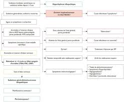 Cette semaine je voudrais vous parler du petit déjeuner à la française. Fatigue Prise De Poids Sudations Est Ce Les Hormones Docteur