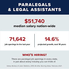 Check spelling or type a new query. Spotlight On Paralegal And Legal Assistant Careers Continuing And Professional Education The University Of Arizona