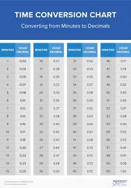 How To Convert Minutes For Payroll Steps Options More