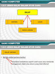 Aturacara untuk makluman kesemua ada dalam carian kata. 1 5 1 Jenis Ralat Dalam Aturcara